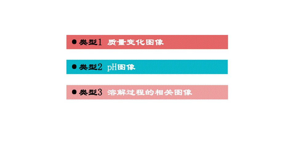 2021年中考化学专题复习课件- 图像题.ppt_第3页