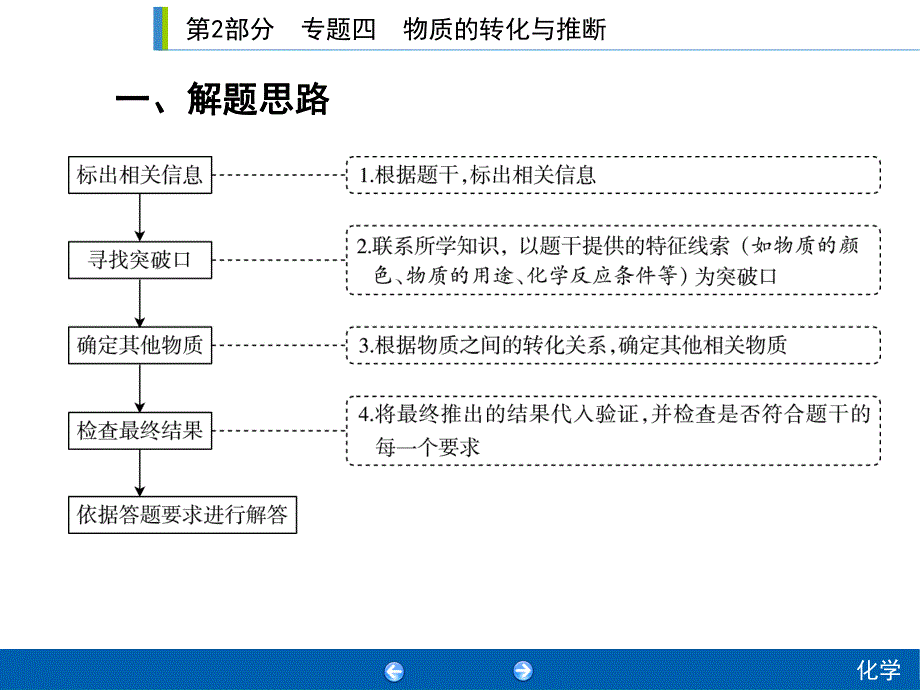 2020年人教版中考化学专题复习课件：专题四　物质的转化与推断(共32张PPT).ppt_第2页