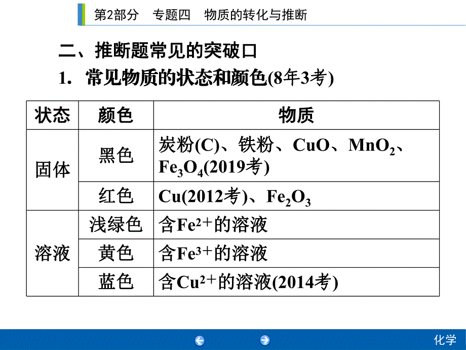 2020年人教版中考化学专题复习课件：专题四　物质的转化与推断(共32张PPT).ppt_第3页