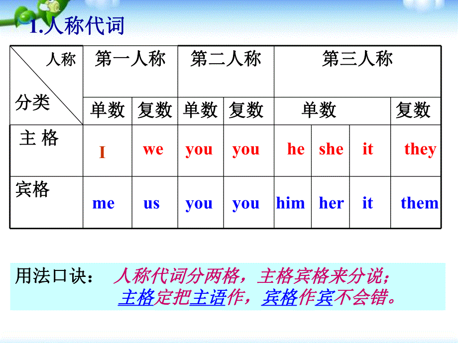 中考英语代词专项复习课件(改).ppt_第3页