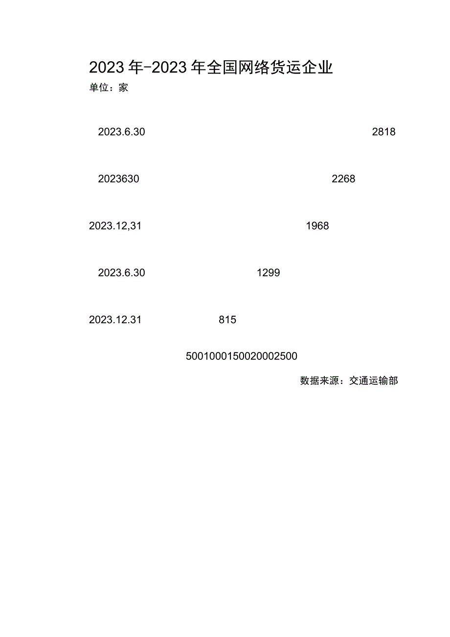 网络货运发展现状及前景分析.docx_第3页