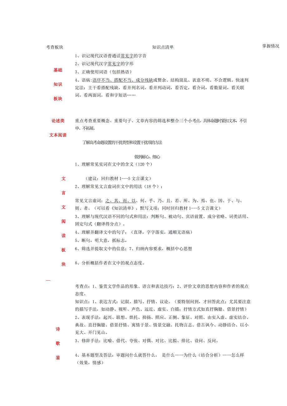 高中语文知识点必学清单.docx_第1页