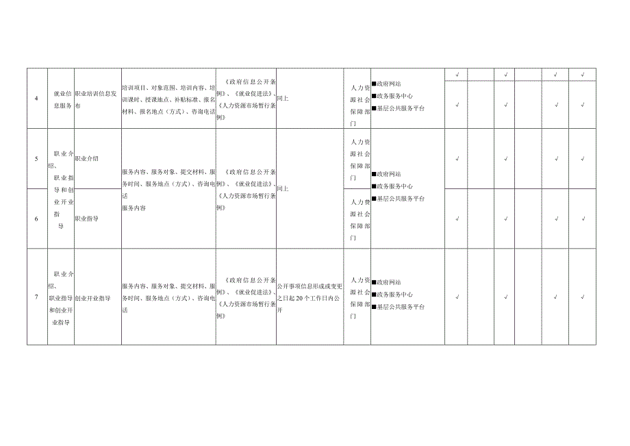 翼城县就业领域基层政务公开标准目录.docx_第2页