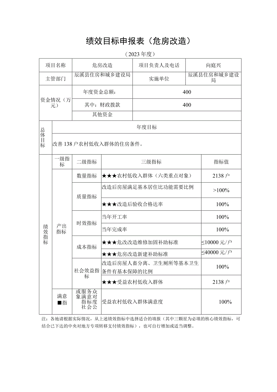 绩效目标申报表危房改造.docx_第1页