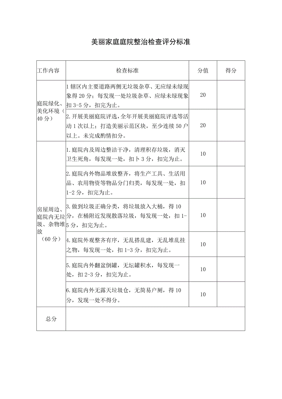 美丽家庭庭院整治检查评分标准.docx_第1页