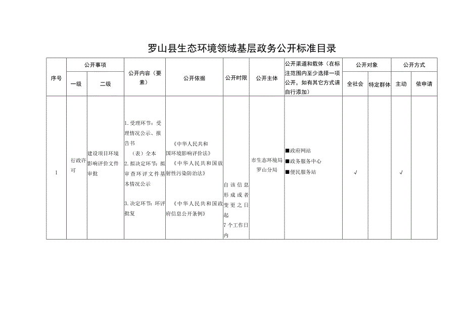 罗山县生态环境领域基层政务公开标准目录.docx_第1页