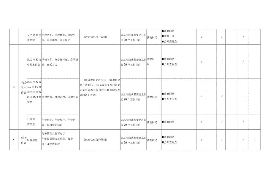 翼城县义务教育领域基层政务公开标准目录.docx_第2页