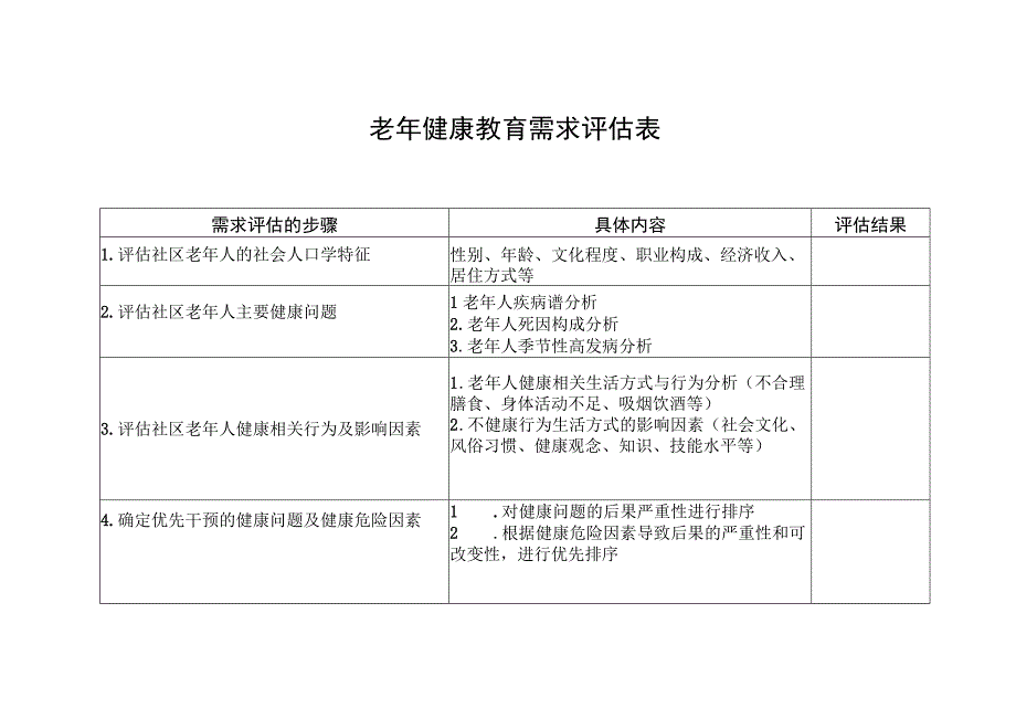 老年健康教育需求评估表.docx_第1页