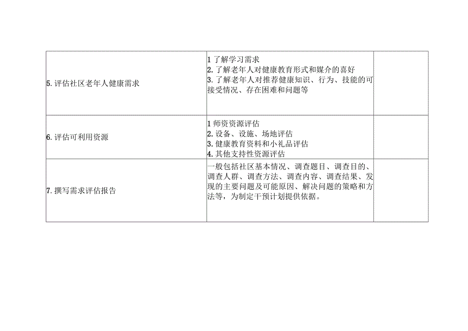 老年健康教育需求评估表.docx_第2页