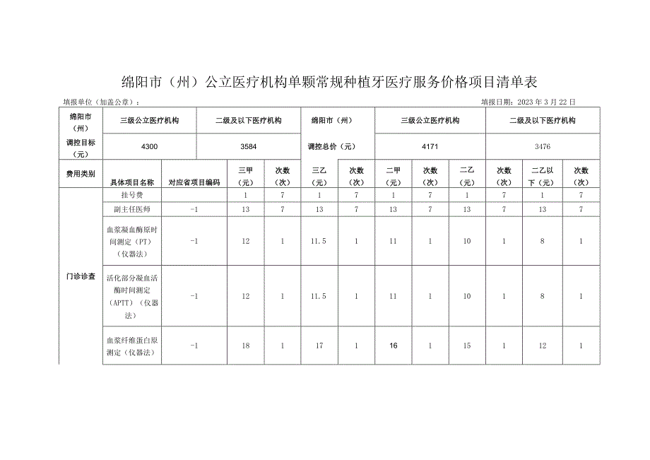 绵阳市州公立医疗机构单颗常规种植牙医疗服务价格项目清单表.docx_第1页