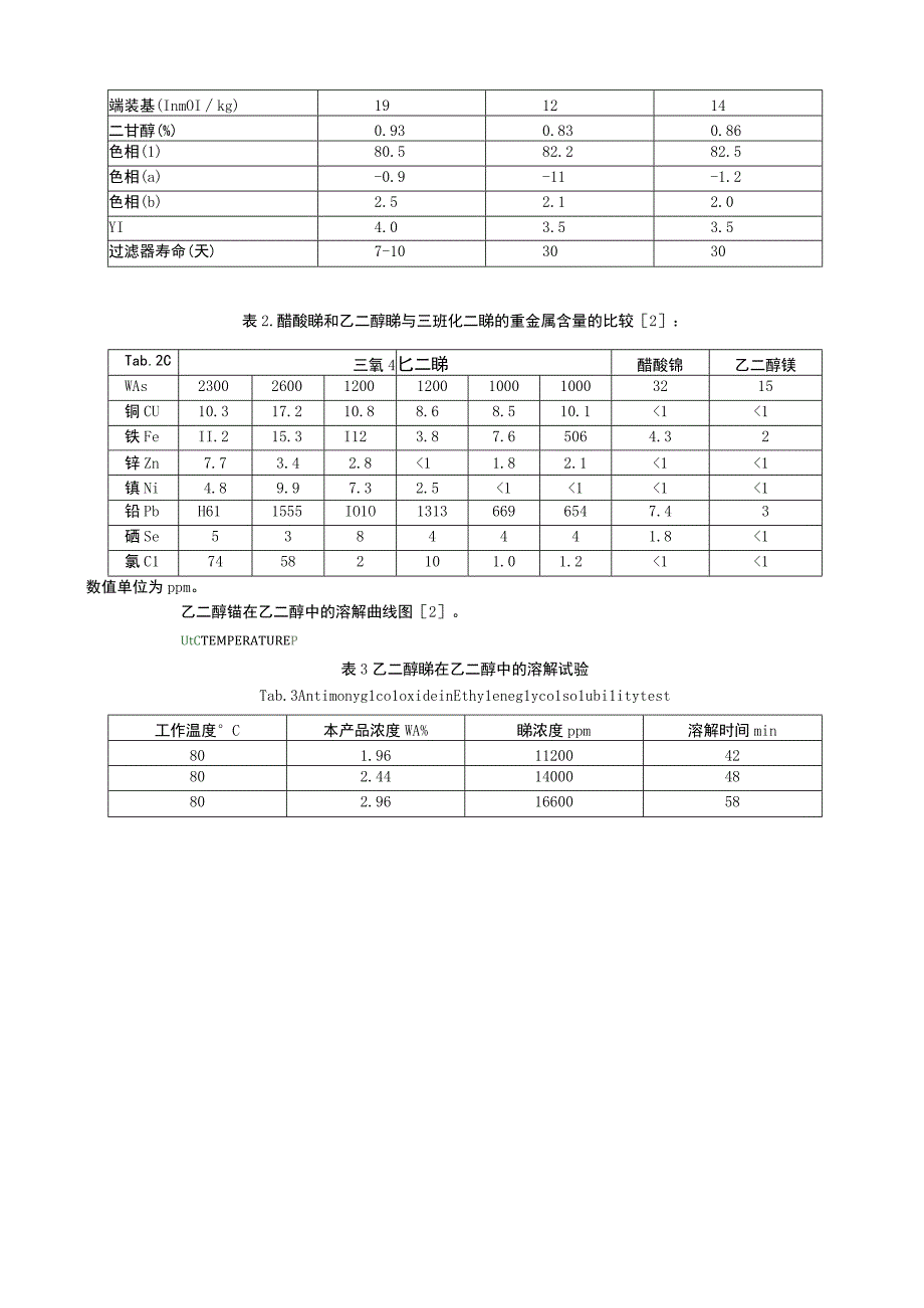 聚酯催化剂ZM-24乙二醇锑产品应用汇编.docx_第2页