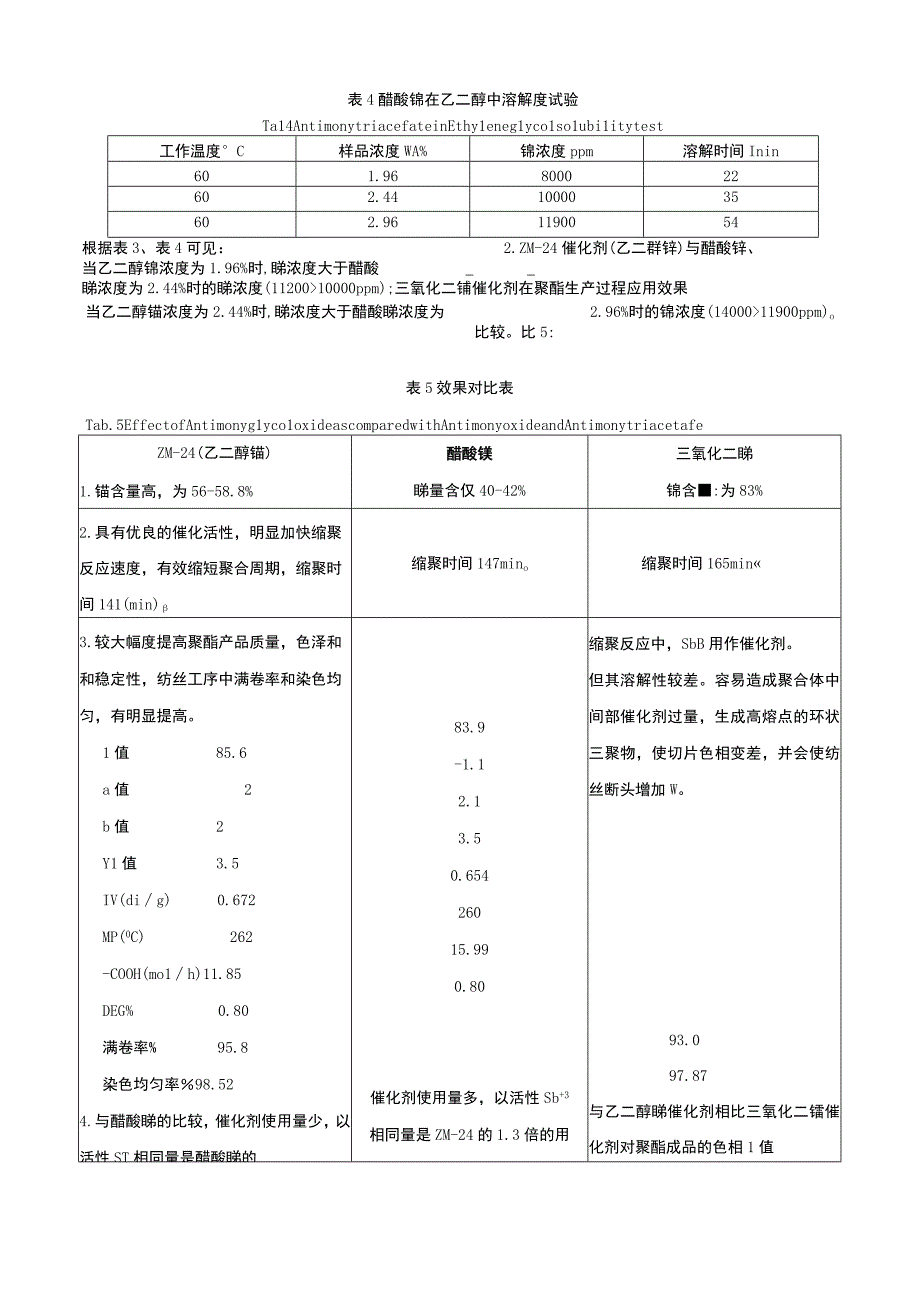 聚酯催化剂ZM-24乙二醇锑产品应用汇编.docx_第3页