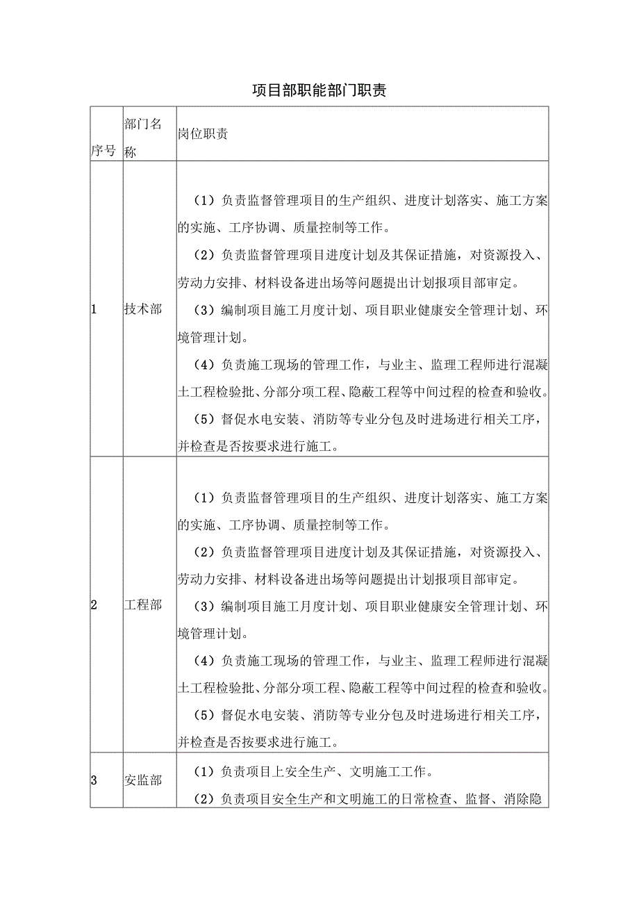 项目部职能部门职责.docx_第1页