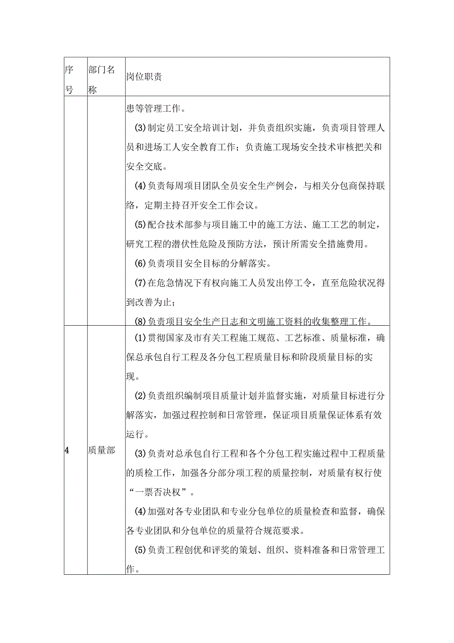 项目部职能部门职责.docx_第2页