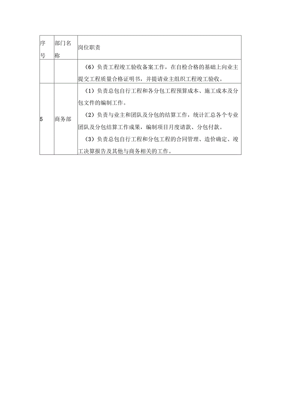 项目部职能部门职责.docx_第3页