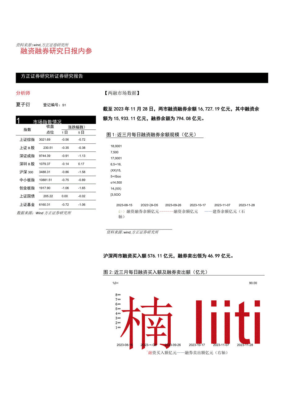 融资融券研究日报内参方正证券研究所证券研究报告.docx_第1页