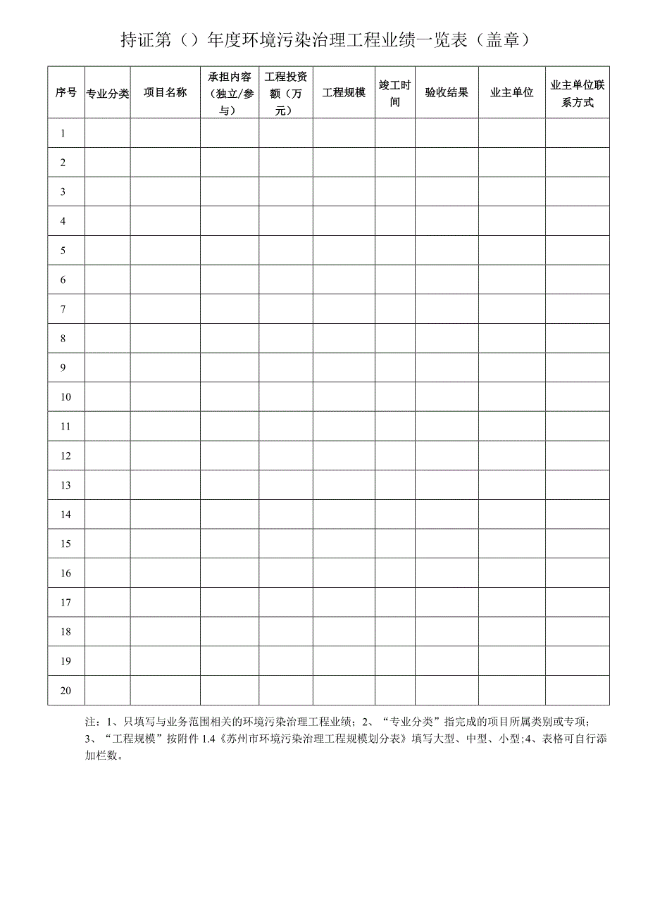 苏州市环境污染治理能力评价证书年检表.docx_第3页