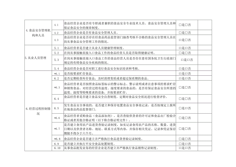 食品生产经营日常监督检查要点表.docx_第3页