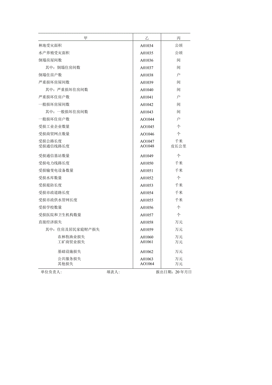 自然灾害损失情况统计快报表.docx_第2页