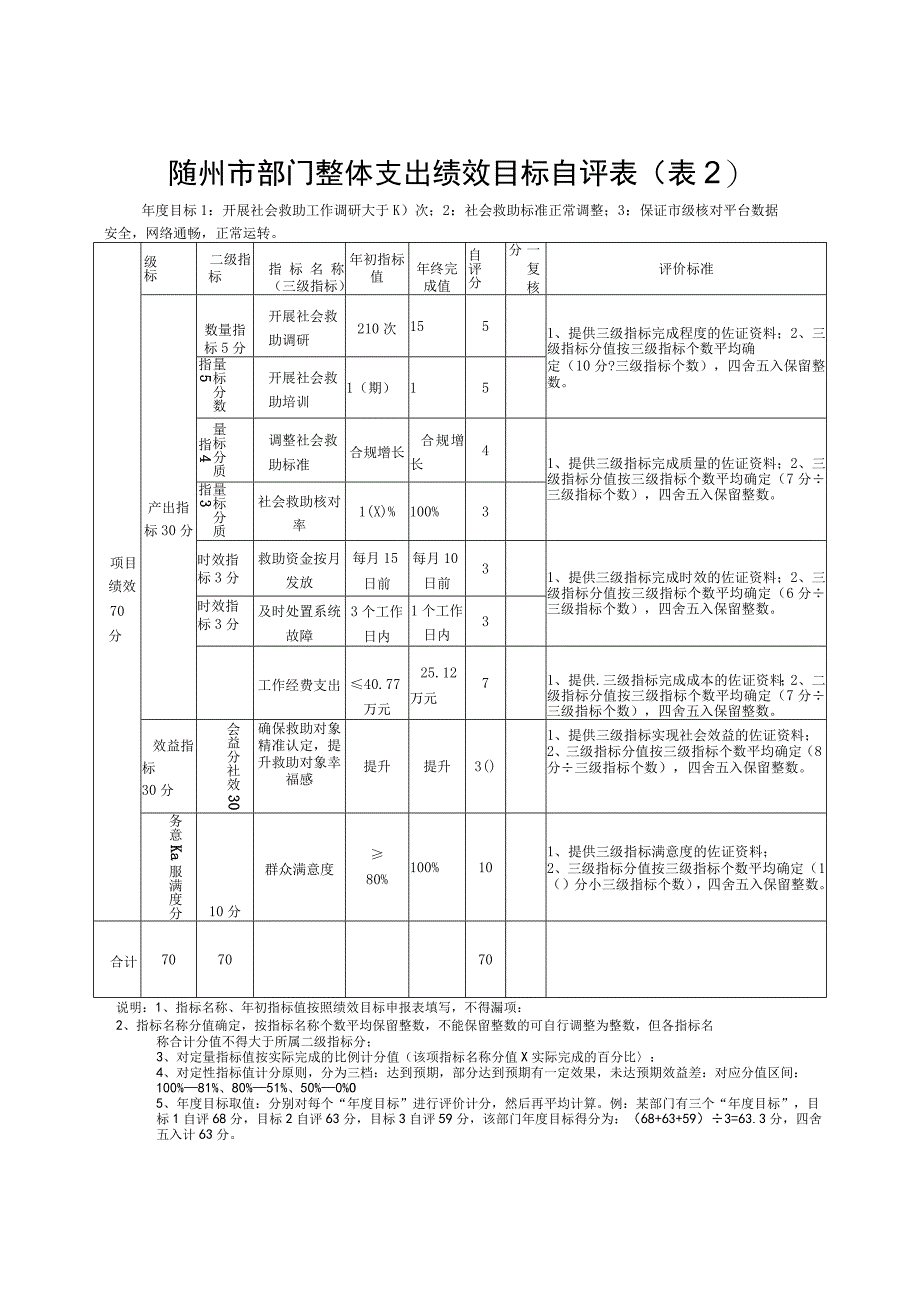 随州市部门整体支出绩效评价共性指标自评表.docx_第3页