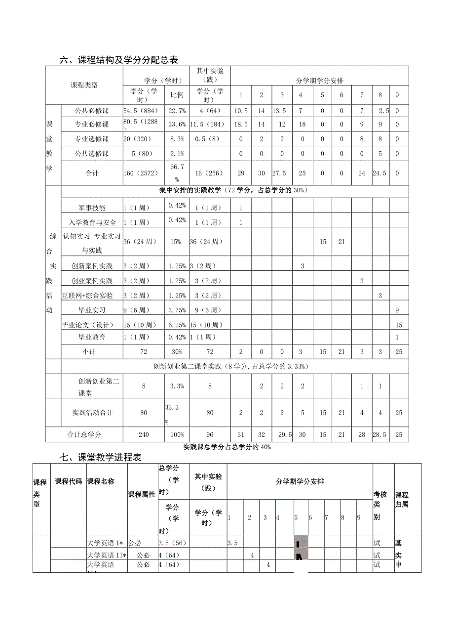 酒店管理专业人才培养方案.docx_第3页