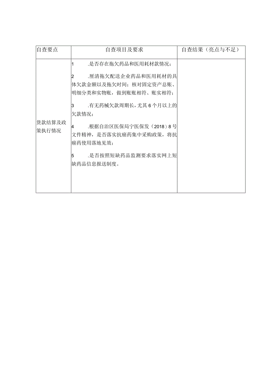 药械采购专项整治工作自查表.docx_第2页