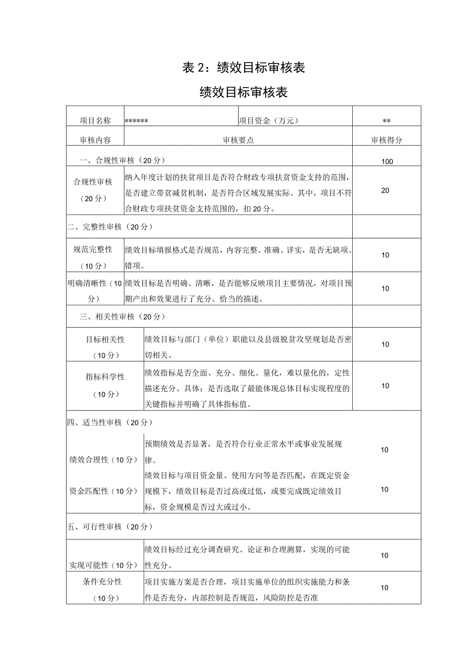 财政绩效目标审核表.docx_第1页