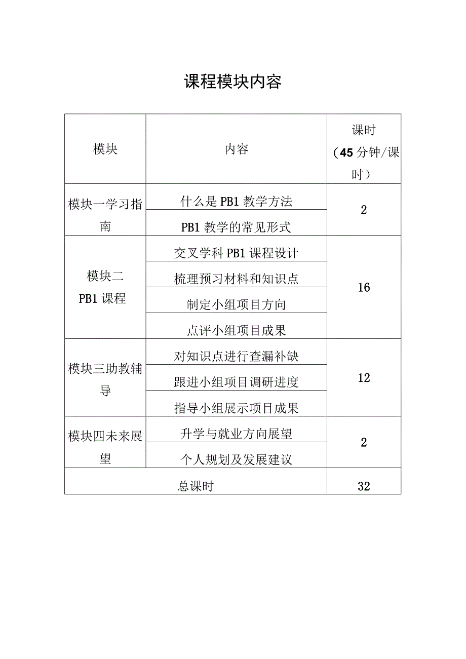 课程模块内容.docx_第1页