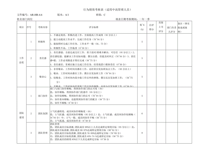 行为绩效考核表适用中高管理人员.docx_第1页