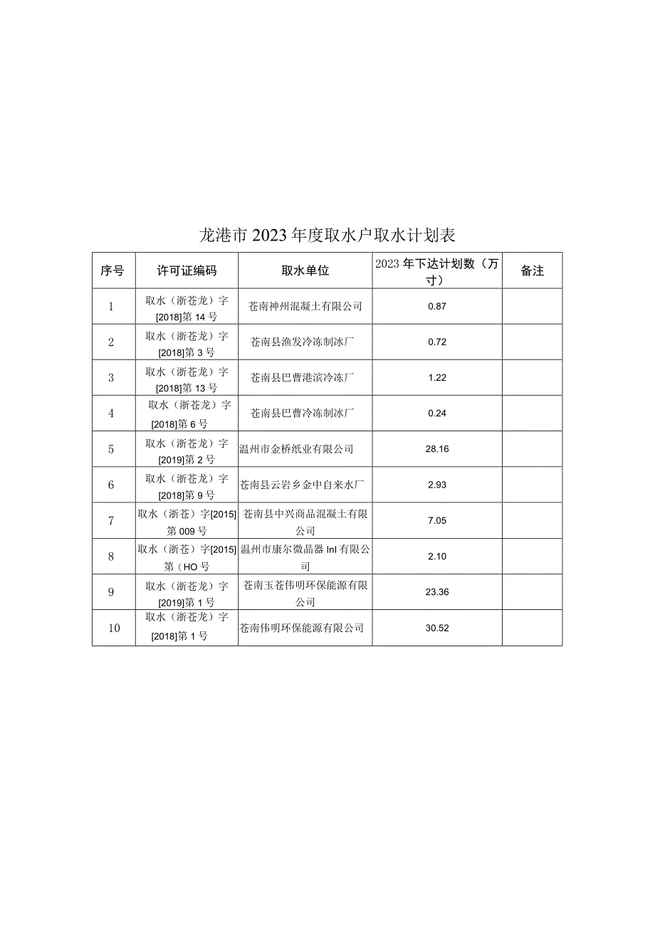 龙港市2021年度取水户取水计划表.docx_第1页