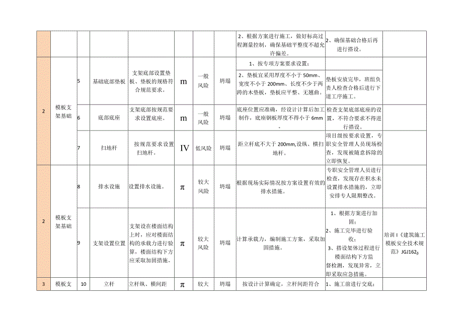 风险分级管控清单.docx_第2页