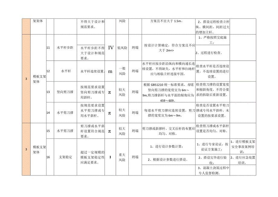 风险分级管控清单.docx_第3页