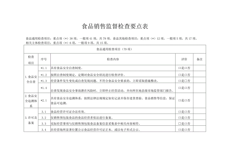 食品销售监督检查要点表.docx_第1页