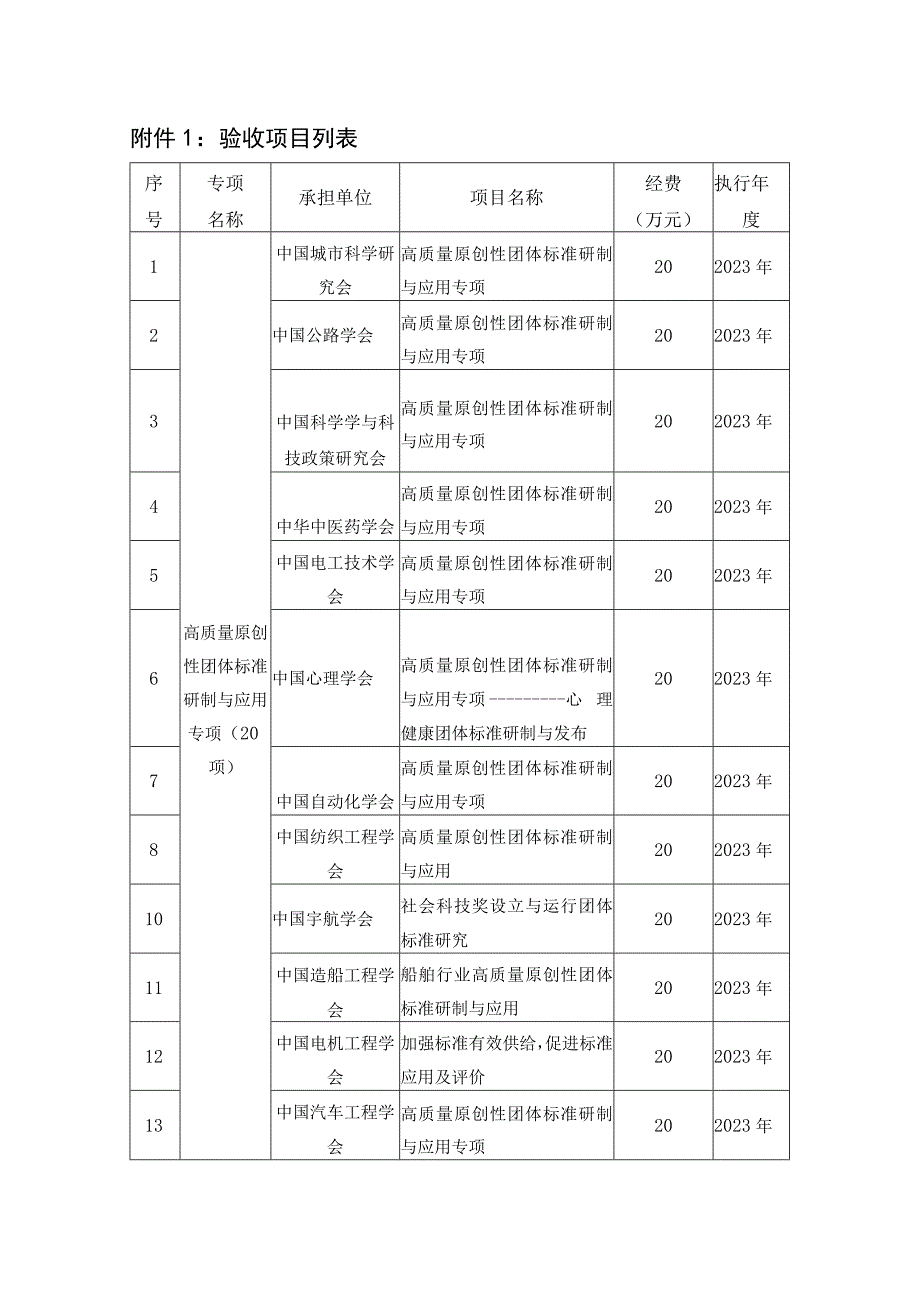 验收项目列表.docx_第1页