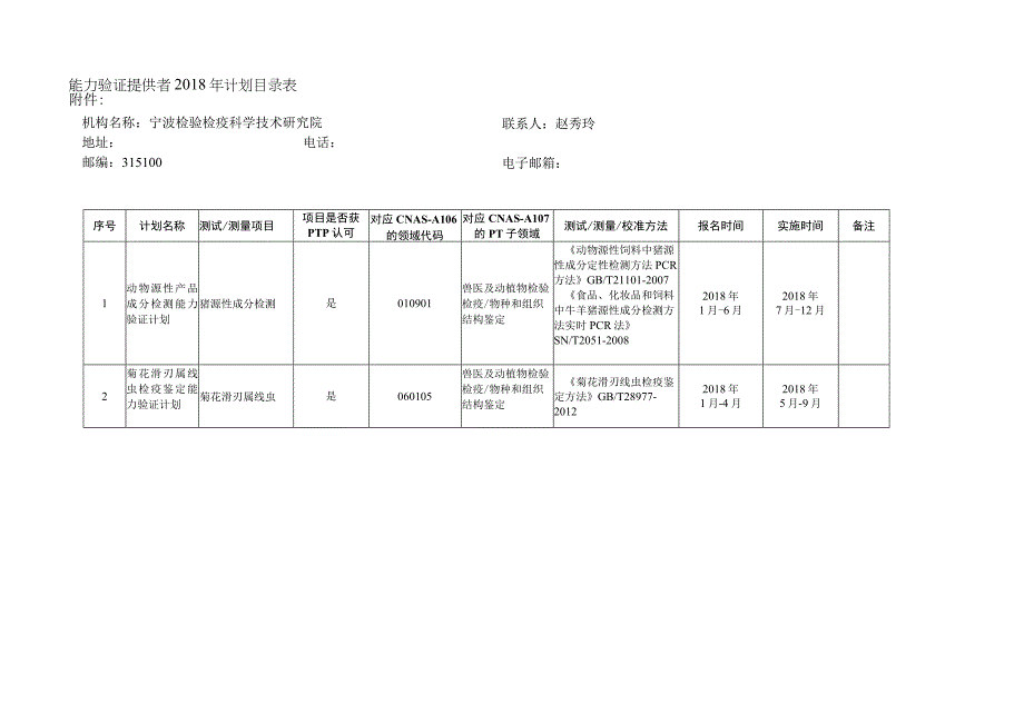 能力验证提供者2018年计划目录表.docx_第1页