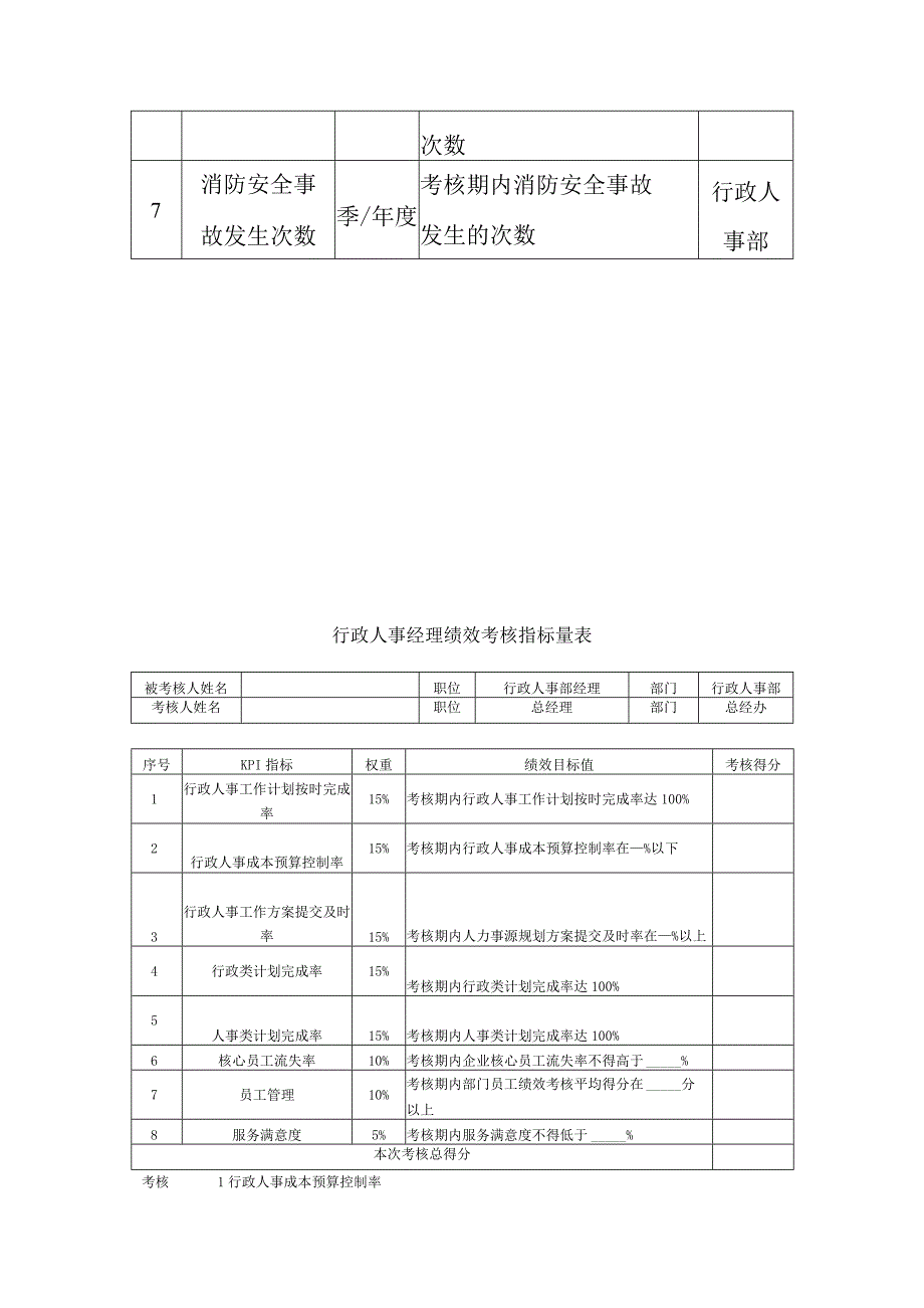 行政人事部关键绩效考核指标.docx_第3页