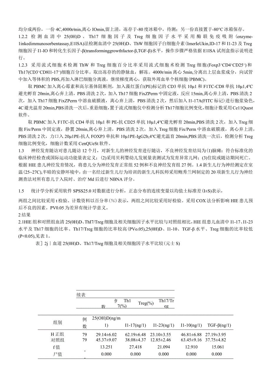 血清25-羟基维生素D、Th17Treg细胞失衡与新生儿缺氧缺血性脑病预后的相关性研究.docx_第3页