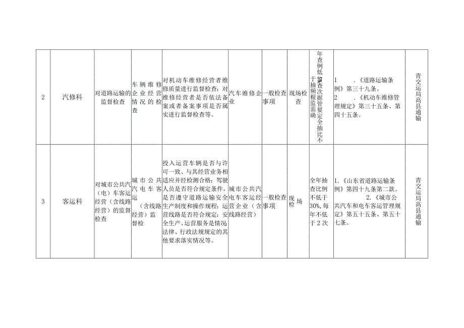 高青县交通运输局“双随机、一公开”抽查事项清单2023版.docx_第3页