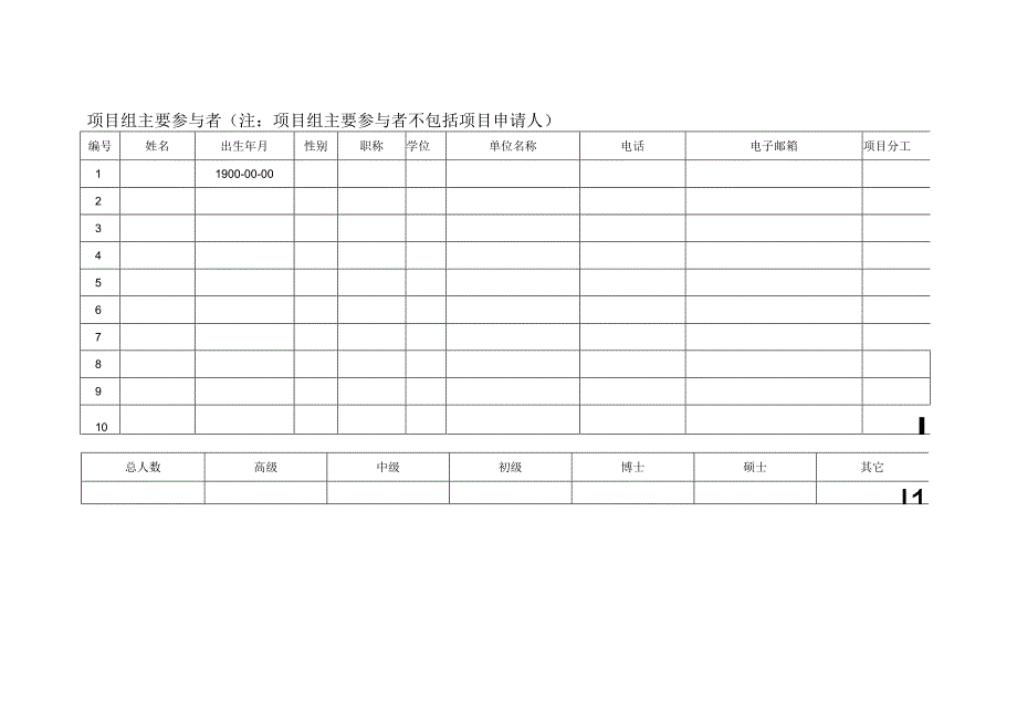 自然科学中央高校基本科研业务费资助项目申请书.docx_第3页