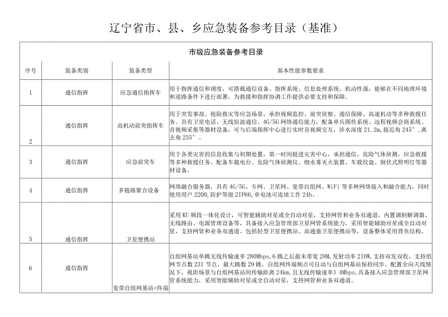 辽宁省市、县、乡应急装备参考目录基准.docx_第1页