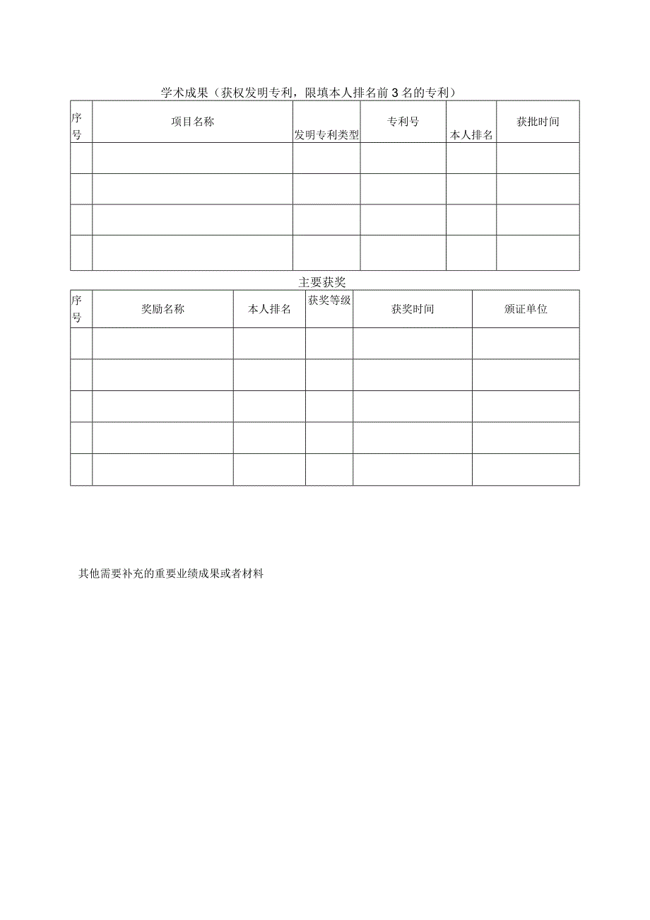 重庆医科大学附属第二医院副主任）岗位应聘表.docx_第3页