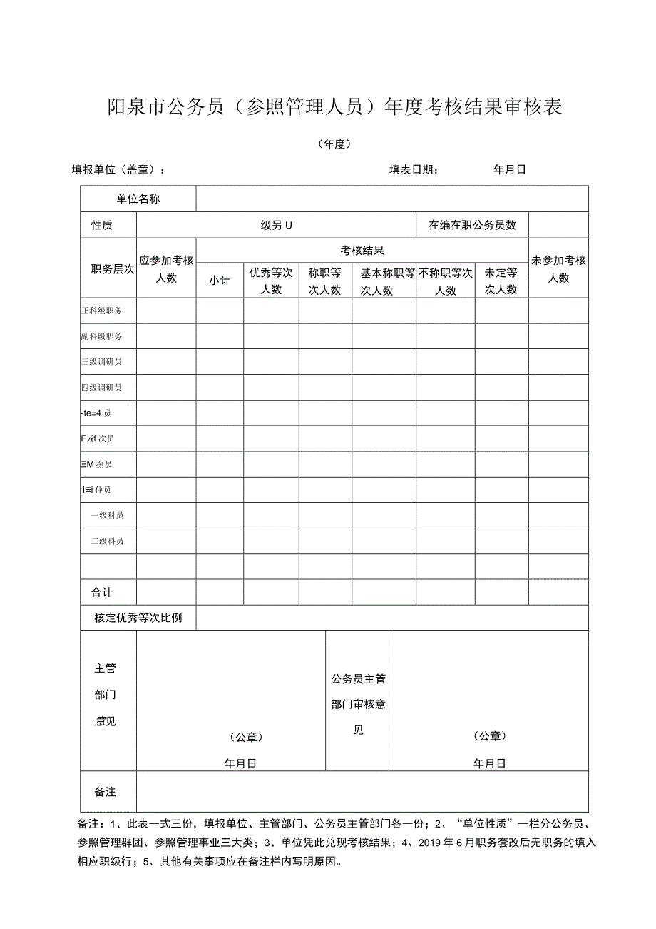 阳泉市公务员参照管理人员年度考核结果审核表.docx_第1页