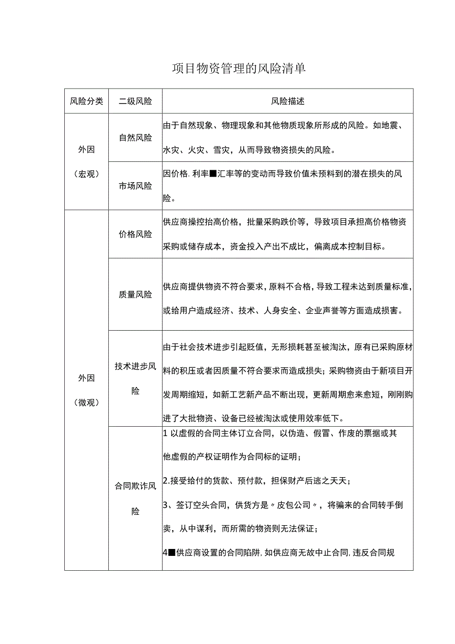 项目物资管理的风险清单.docx_第1页