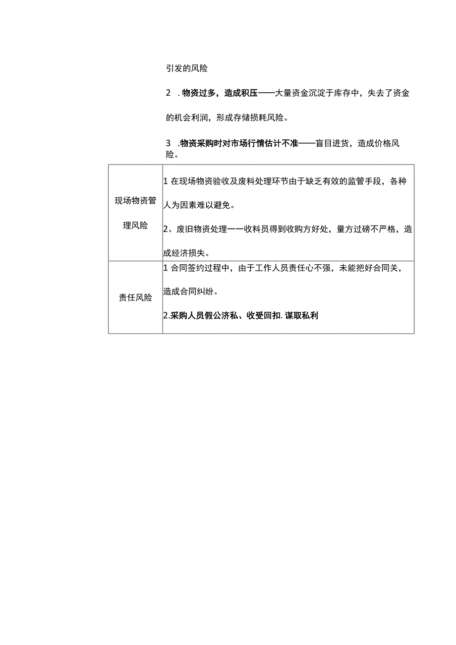 项目物资管理的风险清单.docx_第3页