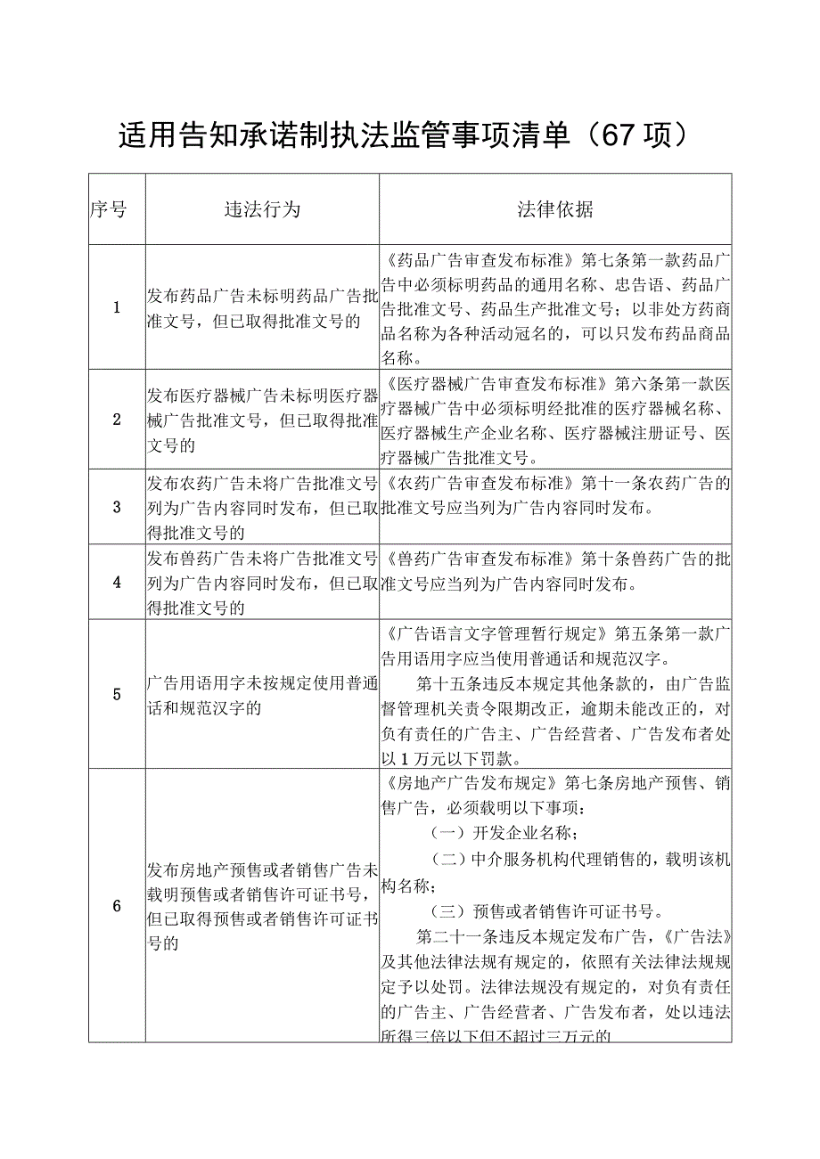 适用告知承诺制执法监管事项清单67项.docx_第1页