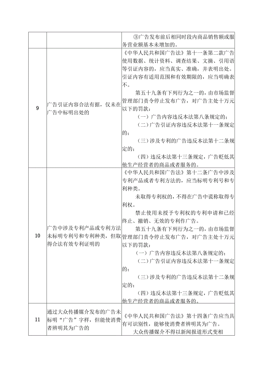 适用告知承诺制执法监管事项清单67项.docx_第3页