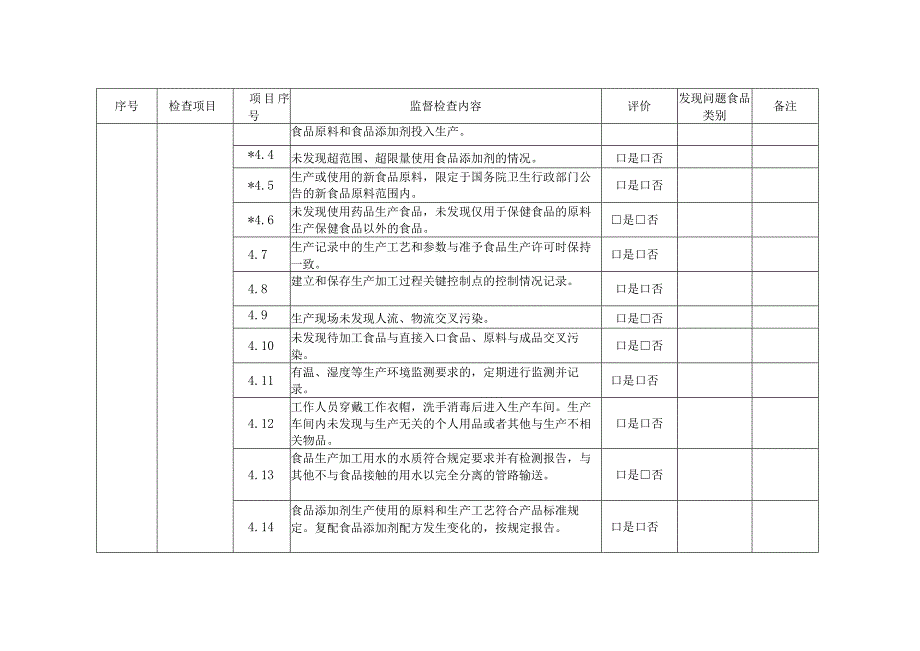 食品生产监督检查要点表.docx_第3页