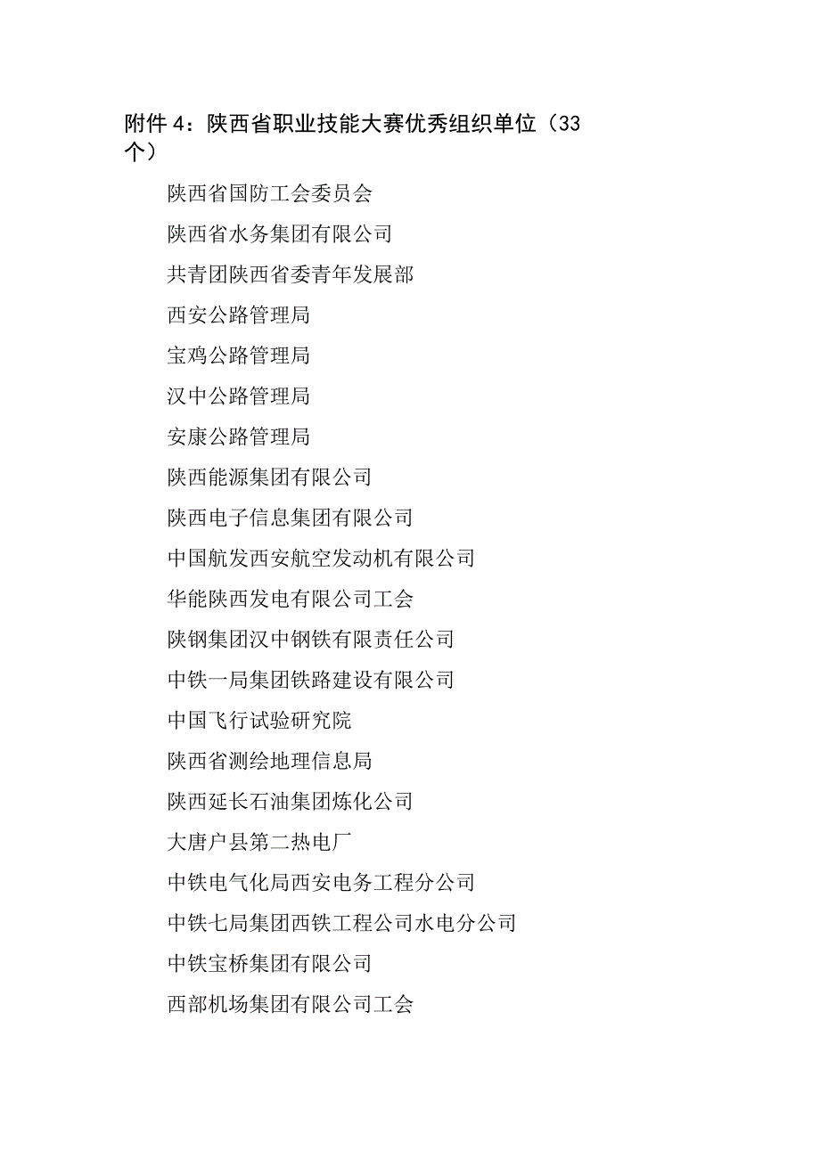 陕西省职业技能大赛优秀组织单位33个.docx_第1页
