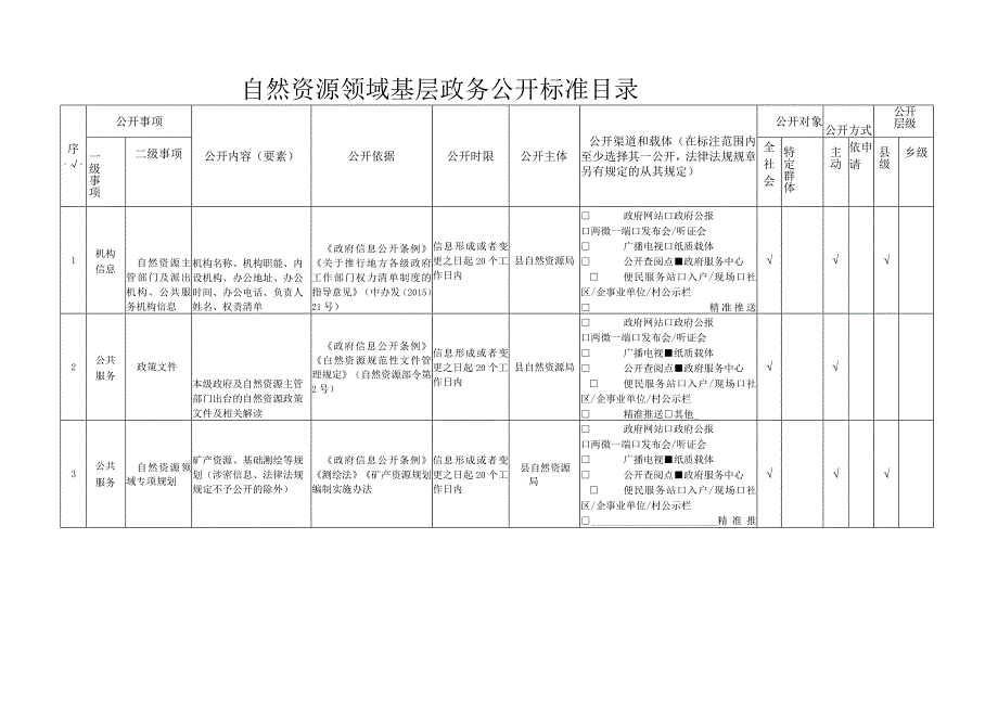 自然资源领域基层政务公开标准目录.docx_第1页