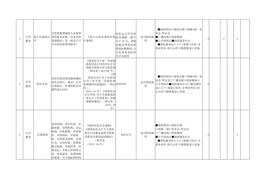 自然资源领域基层政务公开标准目录.docx_第2页